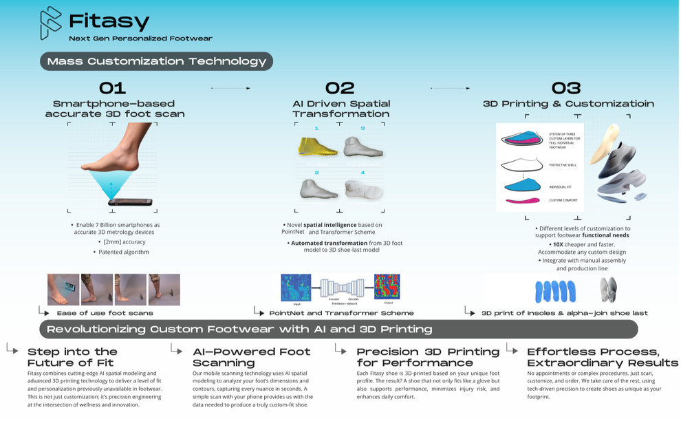 Fitasy – NextGen Personalisierte Schuhe